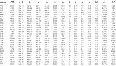 Epidemics Forecast From SIR-Modeling, Verification and Calculated Effects of Lockdown and Lifting of Interventions